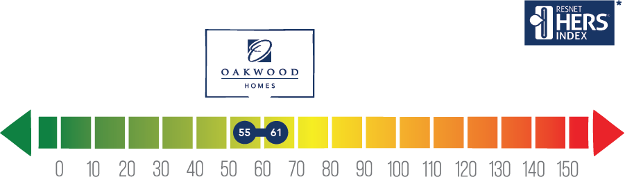 Oakwood Homes HERS index